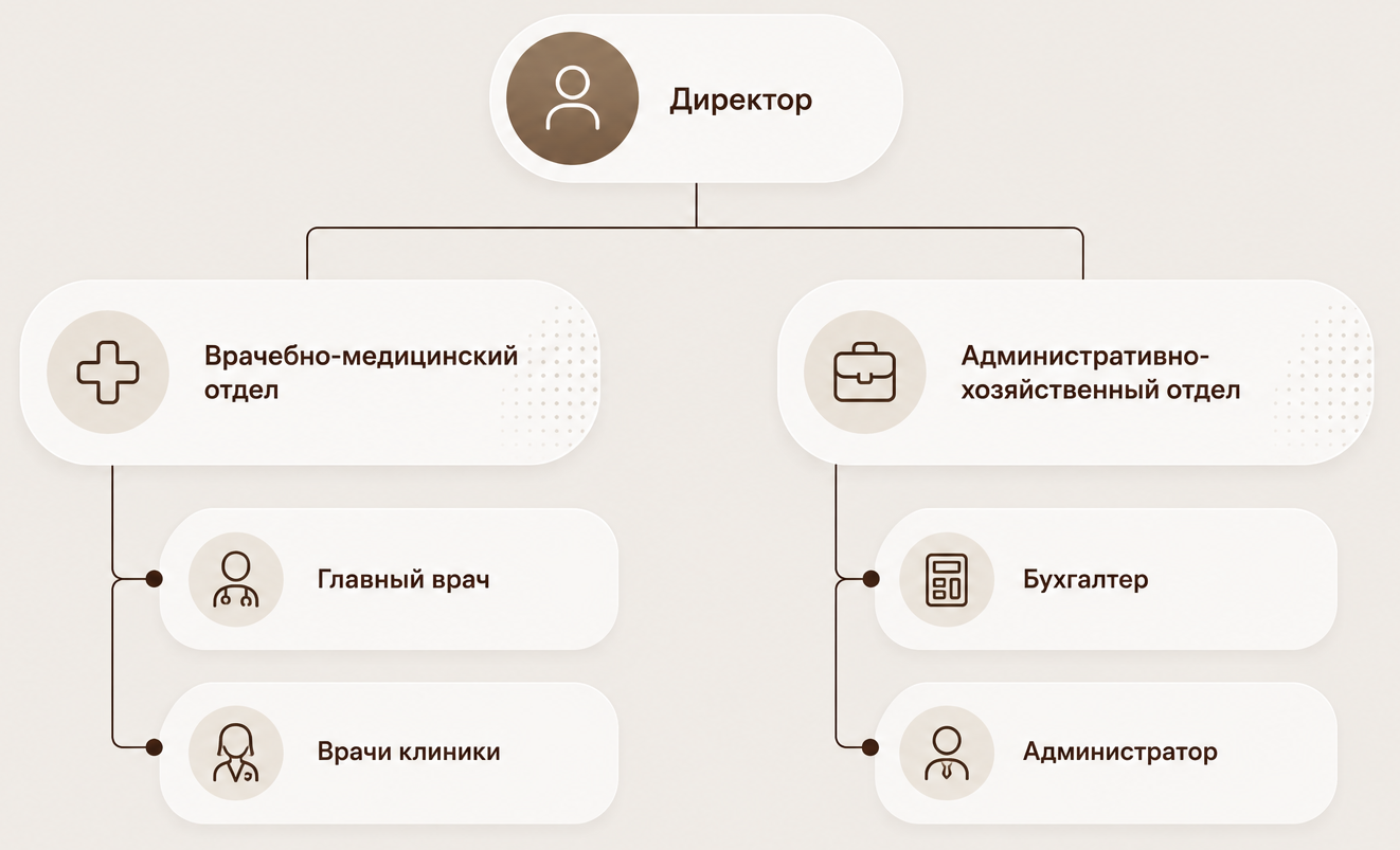 Структура и органы управления